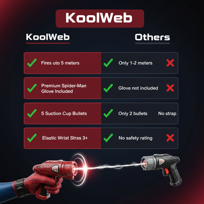 KoolWeb vs Others - Crimson